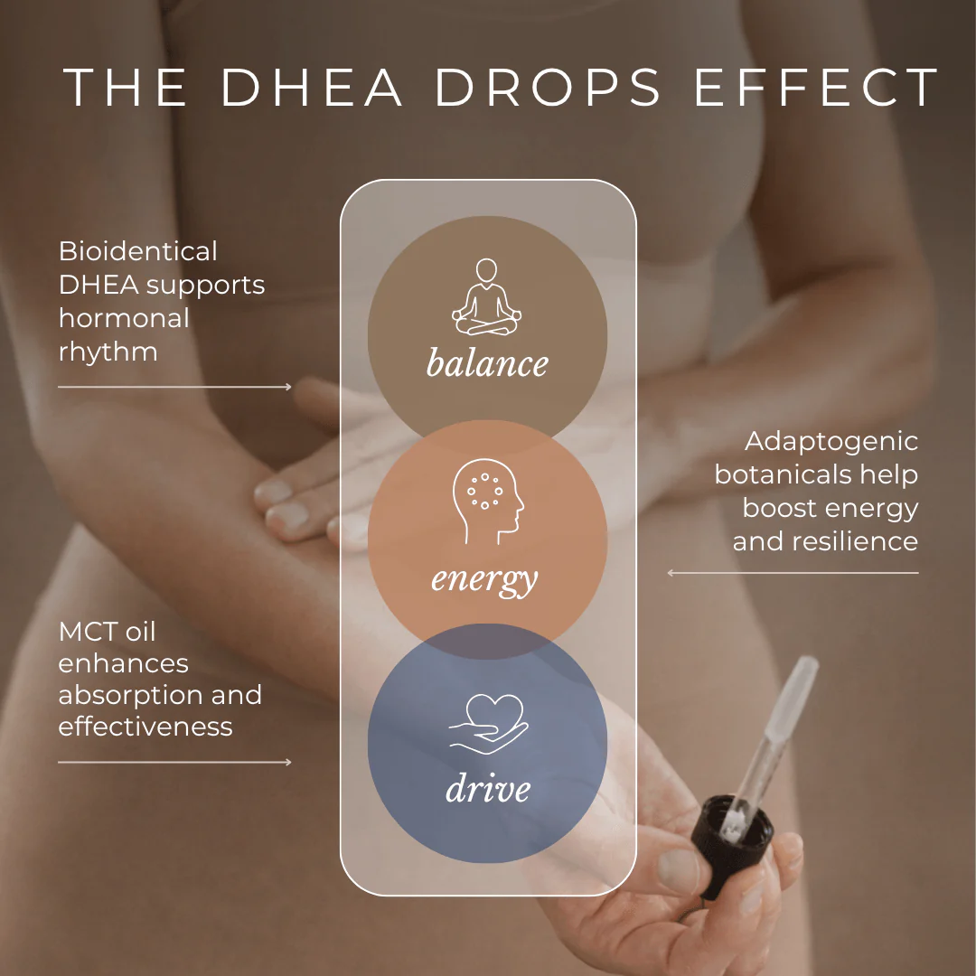 DHEA Drops - Image 3